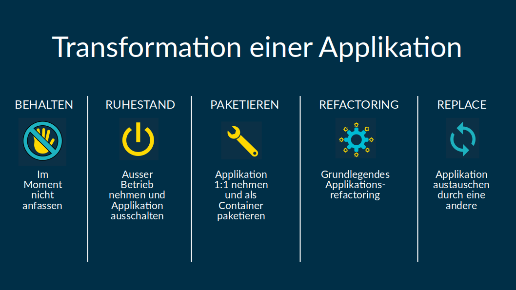 Transformation Applikation